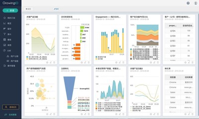 數據分析流程雖長，產品經理如何一人高效掌控？——兼談在數字動漫制作中的應用