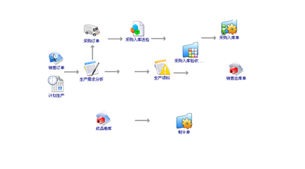 金屬家具行業(yè)與數(shù)字動(dòng)漫制作的融合創(chuàng)新
